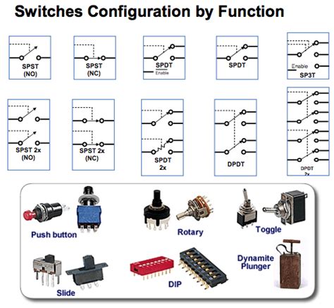 types of switch symbols